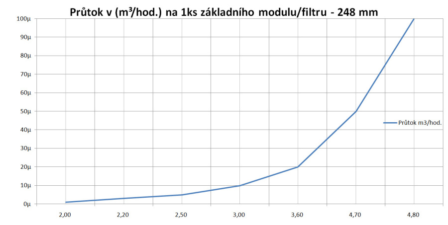 svickovy_filtr_uhlikovy_PVF-DF_graf_propustnost_spad.jpg svickovy_filtr_uhlikovy_PVF-DF_graf_propustnost_spad.jpg, 134kB